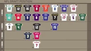 Thumbnail: Graphic Showing All Superbowl Winning QBs - NFL Draft Selection #