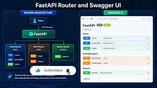Thumbnail: FastAPI APIRouter & Swagger UI Explained | Build Clean & Scalable APIs with Multiple Routers
