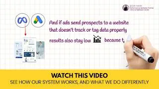 Thumbnail: Ads don’t actually convert patients. Your website does.