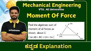 Thumbnail: Moment Of Forces | Engineering Mechanics | VTU , All Universities