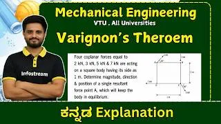 Thumbnail: Varignon's Therome | Engineering Mechanics | VTU , All Universities
