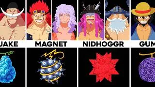 Thumbnail: All One Piece Characters Who Ate the Same Devil Fruit!