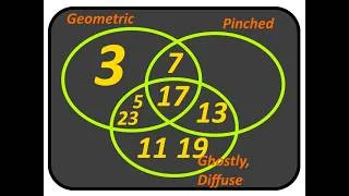 Thumbnail: Learn To Discern Prime Limit Of Harmonies You Hear - (Microtonal Just Intonation)