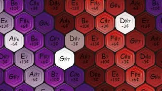 Thumbnail: Every Time Closer To Play as Good or Better Than I Compose in a DAW