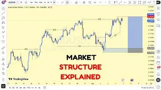 Thumbnail: MARKET STRUCTURE | Full Top Down Analysis | Step-by-Step (6th SEPTEMBER 2026)