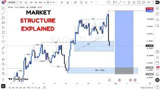 Thumbnail: MARKET STRUCTURE | Full Top Down Analysis | Step-by-Step (30th August 2026)