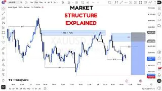 Thumbnail: MARKET STRUCTURE | Full Top Down Analysis | Step-by-Step (26th AUGUST 2026)