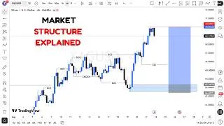 Thumbnail: MARKET STRUCTURE | Full Top Down Analysis | Step-by-Step (23rd August 2026)