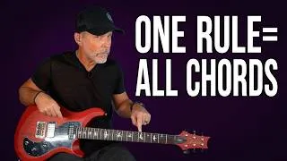 Thumbnail: How to Map All the Guitar Chords in Any Key Instantly (+Substitutions & Pentatonics)