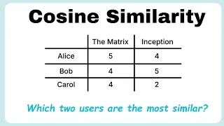 Thumbnail: What is cosine similarity (and its applications)?