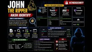 Thumbnail: Hash identify | what is Hash identify | tool for hash identify #johntheripper #cybersecurity #kali