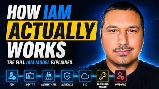 Thumbnail: The IAM Model Every Beginner Should Understand