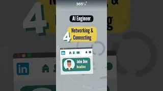 Thumbnail: AI Engineer Roadmap (6 Steps)