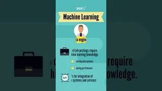 Thumbnail: New Video! Data Scientist vs Data Engineer