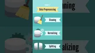 Thumbnail: How to Learn Machine Learning Short