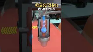 Thumbnail: How Safety Valve Works in Air Brake System #3danimation #truck #airbrake