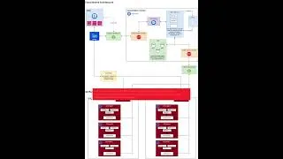 Thumbnail: 3dverse's Cloud-Native 3D Rendering Architecture