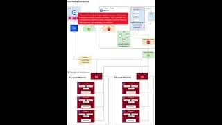 Thumbnail: 3dverse's Cloud-Native Architecture Explained