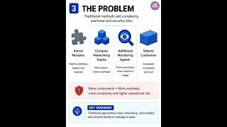 Thumbnail: What is eBPF?