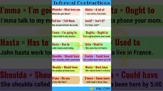 Thumbnail: Informal Contraction: Why English Sounds Different