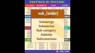 Thumbnail: Common Prefixes in English