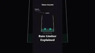 Thumbnail: Rate Limiter Explained! One of the Most Popular System Design Topics! #systemdesign #ratelimiter