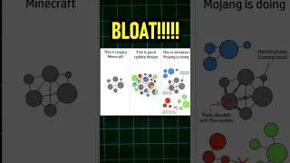 Thumbnail: The Minecraft 'Bloat' Effect