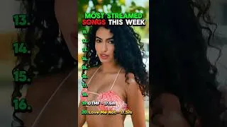 Thumbnail: Most Popular Songs This Week 📈🔥