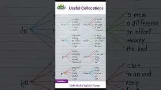 Thumbnail: Speak Like a Native: Must-Know English Collocations