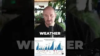 Thumbnail: Bull Markets Last 5 Times Longer Than Bear Markets