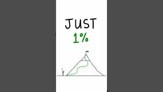 Thumbnail: Why 1% Is Enough.