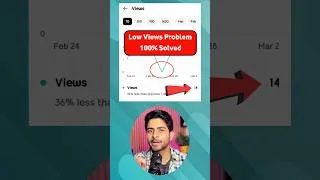 Thumbnail: Best time to upload youtube shorts video | short feed me video kaise bheje