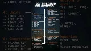 Thumbnail: sql roadmap#viral#viralvideo  #aboutcomputercode #sqlroadmap#treanding#viralshorts