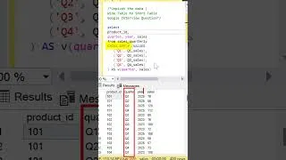Thumbnail: SQL Interview Question | Unpivot Data | Cross Apply | Google Question