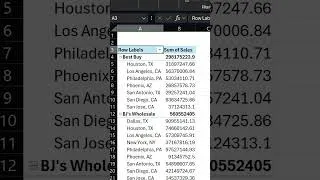 Thumbnail: Pivot Tables with Side by Side Labels