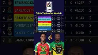 Thumbnail: cpl points table after match 6 #livematch#cpl2026 #shorts