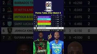 Thumbnail: CPL 2026 points table after match 5 #cpl #cpl2026 #pointstable