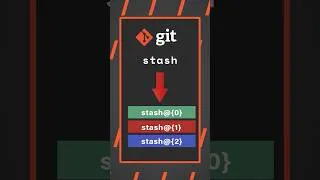 Thumbnail: git stash cheatsheet — interrupted mid-coding?