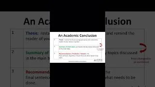 Thumbnail: How to write an academic conclusion