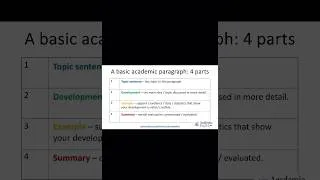 Thumbnail: How to write a basic academic paragraph
