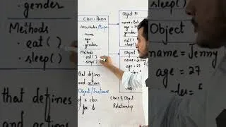 Thumbnail: Part 2 computer | Core concepts of OOP | CHP 3