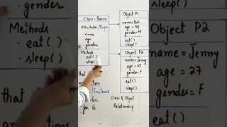 Thumbnail: ICS-II Computer | CHP 3 | Classes and objects (core concept of OOP)