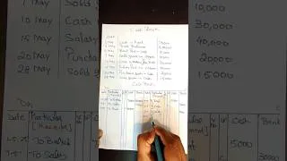 Thumbnail: Double Column Cash Book Practical Questions and Solution