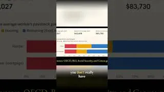 Thumbnail: US Net Worth: The Million Dollar Myth Explained
