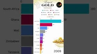 Thumbnail: LARGEST GOLD PRODUCING COUNTRIES IN AFRICA - Africa is rich in  Gold