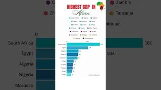 Thumbnail: Largest African Economies by GDP for the past 40 years