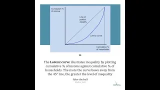 Thumbnail: #lorenzcurve #inequality #aleveleconomics #economics