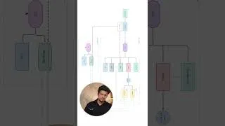Thumbnail: System Design For API Server - Low Cost AWS Deployment #devops