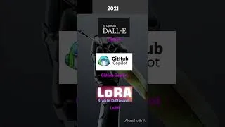 Thumbnail: AI's Progress since 2012 #ai #artificialintelligence #aievolution #aihistory