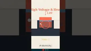 Thumbnail: How Absolute Zero Fixes AI s Power Problem